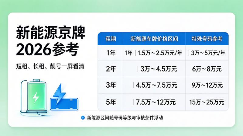 北京车辆管理所排队办理业务